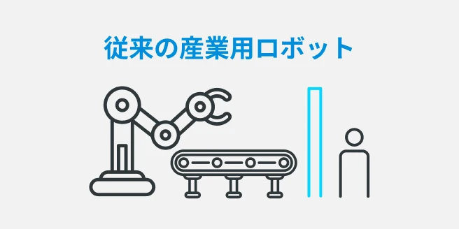 従来の産業用ロボット